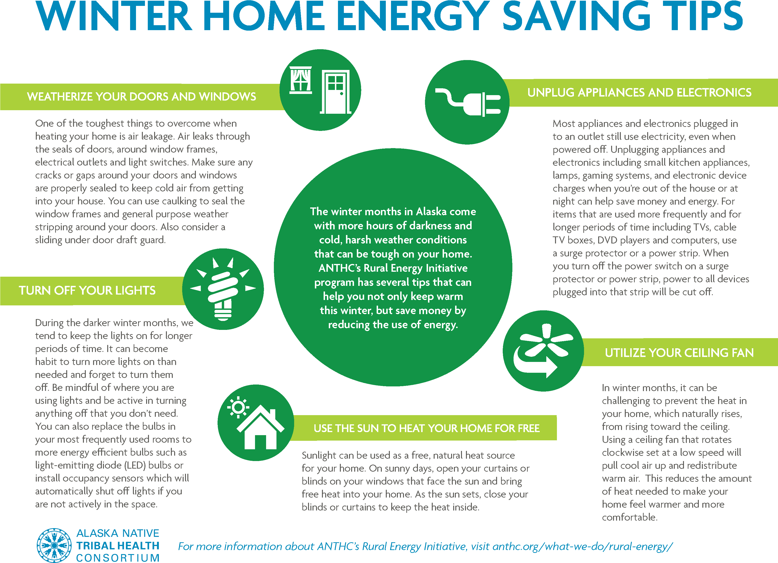 Keep Warm And Save Energy This Winter With Tips From - "seeking An American Art Of The Dance" (3300x2550), Png Download