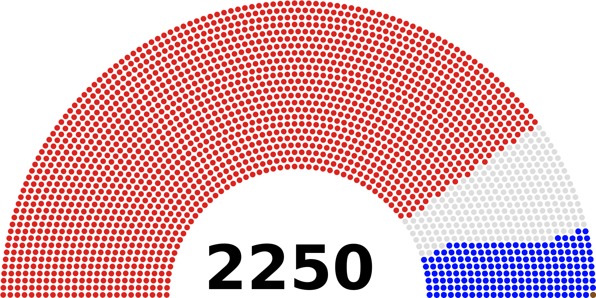 Soviet Parliament - Supreme Soviet Of The Soviet Union (2000x1028), Png Download