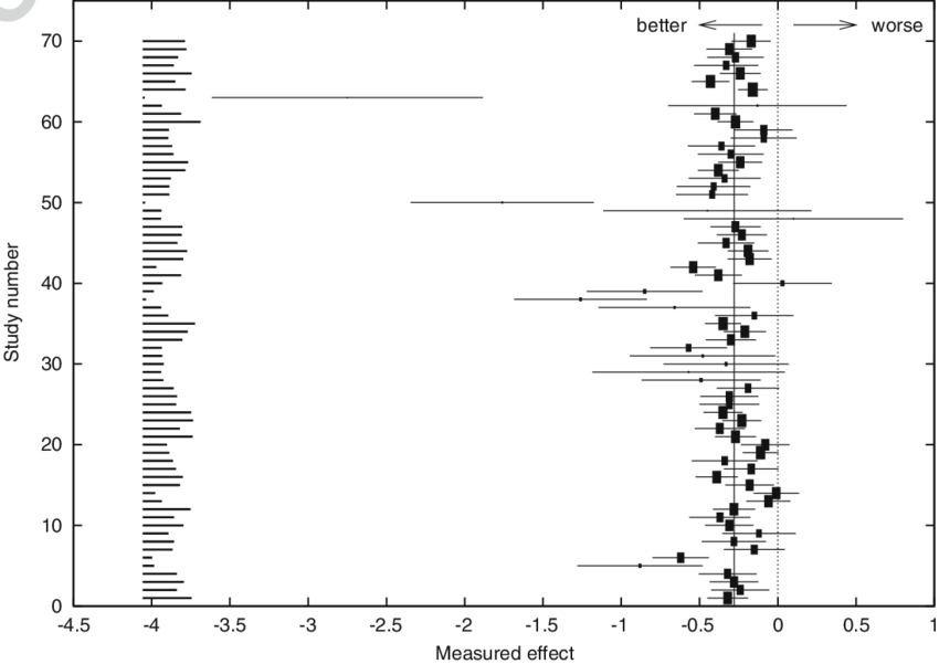 Forest Plot For The Fluoride Toothpaste Study, Showing - Common Fig (850x601), Png Download