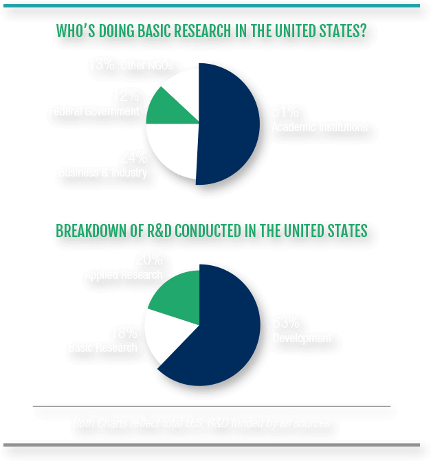 Why Federal Funding - Diagram (960x805), Png Download