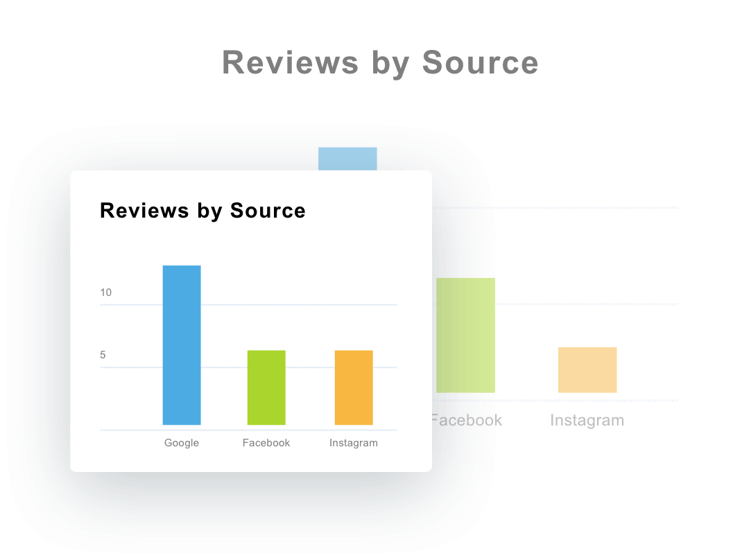 Group Reviews By Source To Show Clients Where Reviews - Diagram (1234x820), Png Download