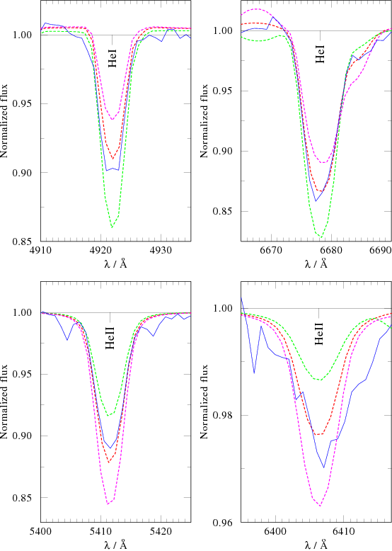 Show More Plots - Diagram (554x778), Png Download