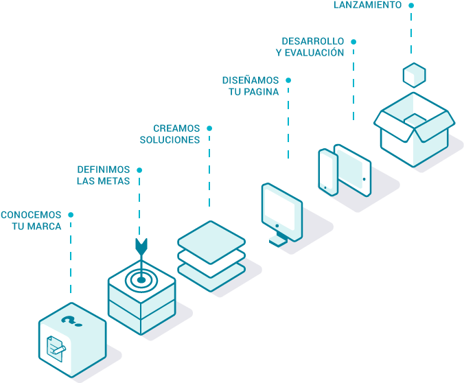 Proceso Estrategico Brandvoz - Strategy (700x586), Png Download