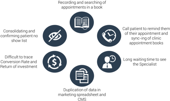 Motivations/ Current Issues - Portable Network Graphics (600x356), Png Download