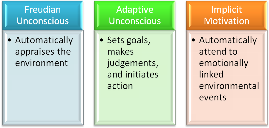 Unconscious Motivation (932x529), Png Download
