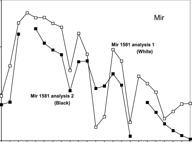 Full Method Replicate Analysis On The Mir 1581 Flu - University Of Alberta (627x464), Png Download