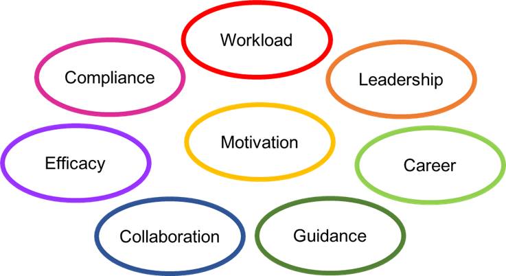 Teacher Motivation And Its Drivers - Teacher (737x402), Png Download