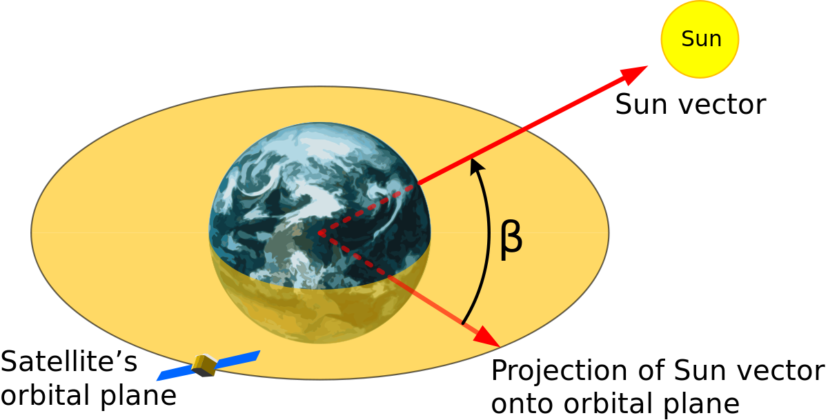 Gps Beta Angle (1200x609), Png Download