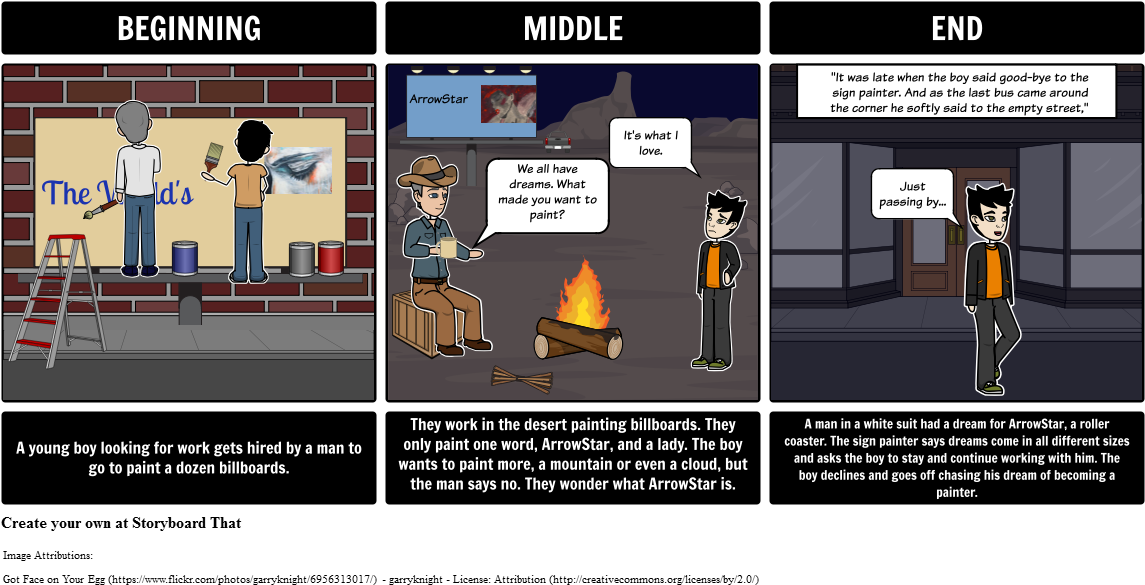 The Sign Painter Summary - Painting (1164x609), Png Download