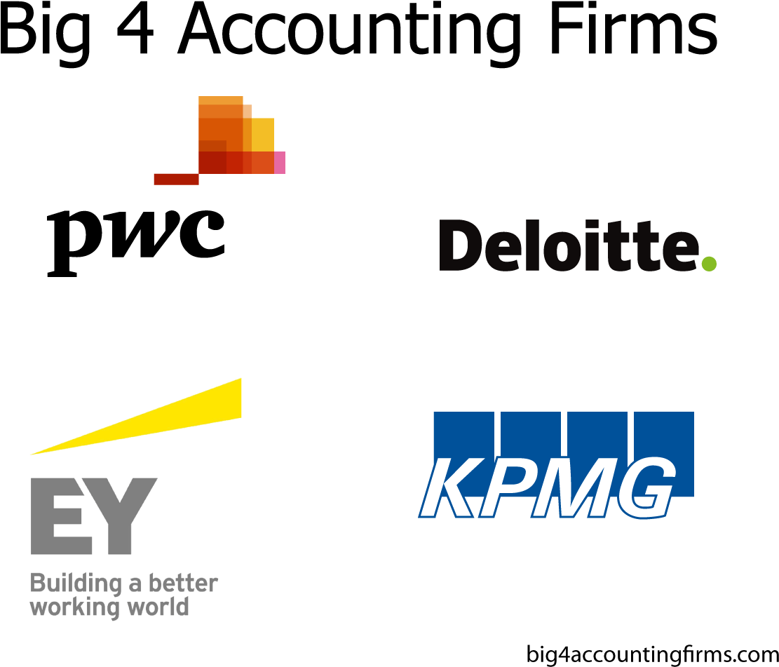 The Big 4, Control Up To 70% Of The Global Auditing - Printed 2 Oz Chocolate Balls / Header Bag (1280x1024), Png Download