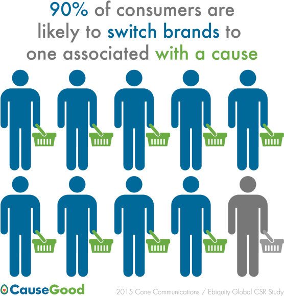 Why Donate A Portion Of Etsy Shop Sales - Good Temp By Vicki Smith (600x600), Png Download