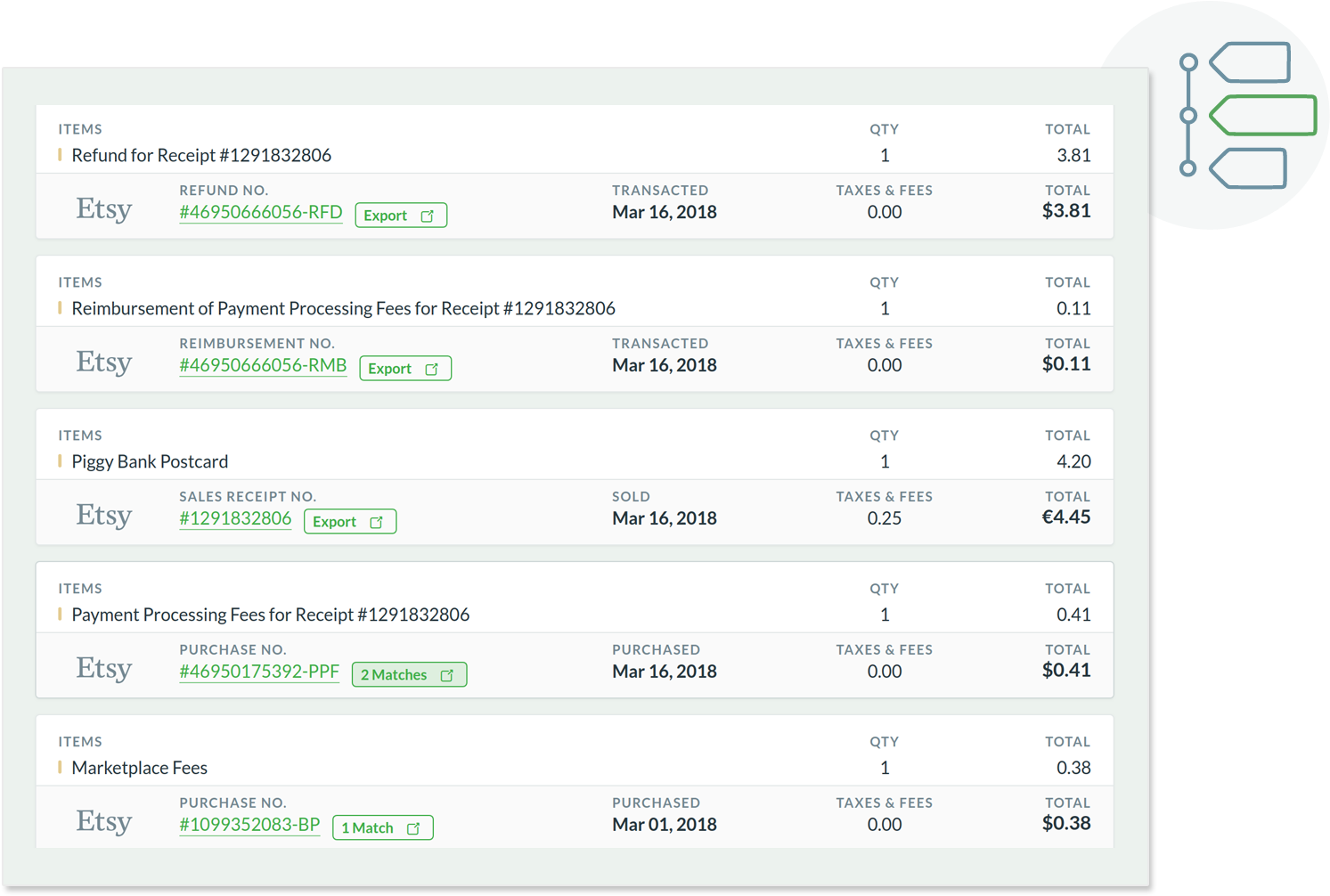 Easy To Follow Timeline - Timeline (1584x1080), Png Download