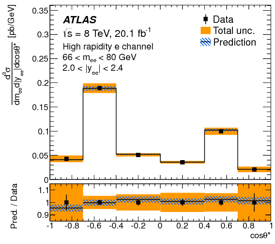 Measurement Of The Drell Yan Triple Differential Cross - Diagram (842x595), Png Download
