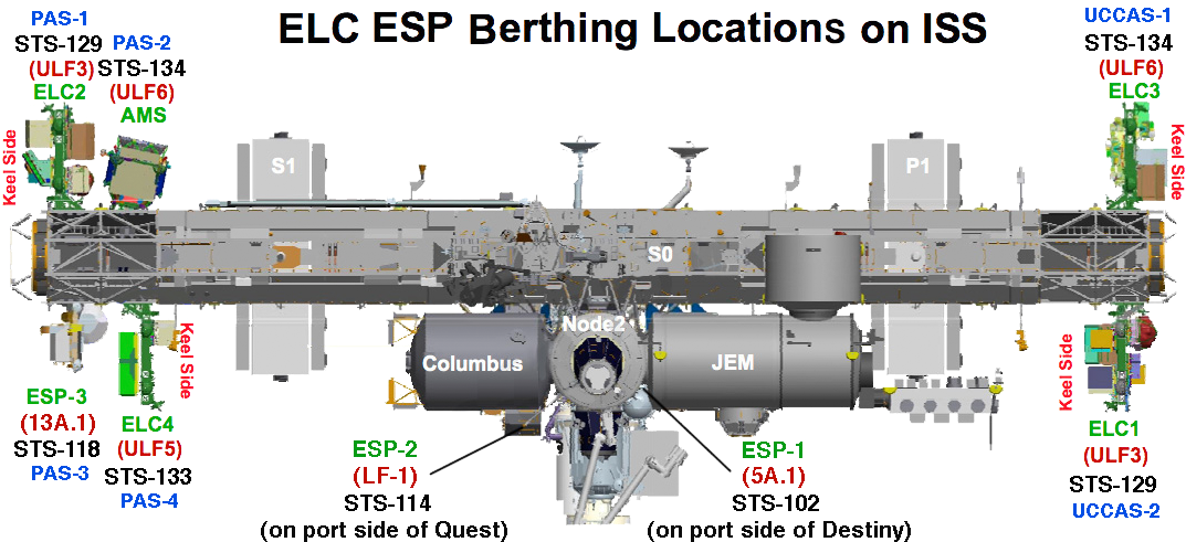 Iss Unpressurized Platforms - Iss Esp 2 (1112x493), Png Download