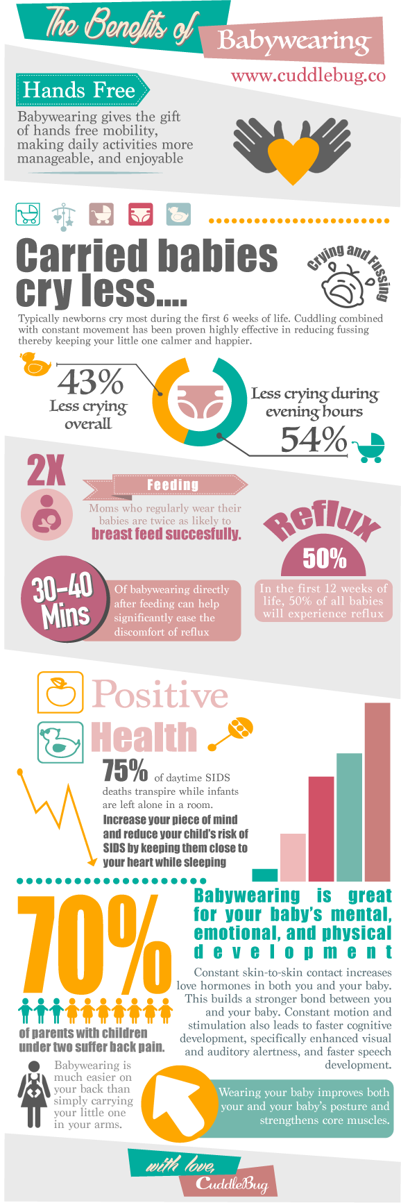 Benefits Of Babywearing Infographic - Babywearing Infographic (578x1733), Png Download