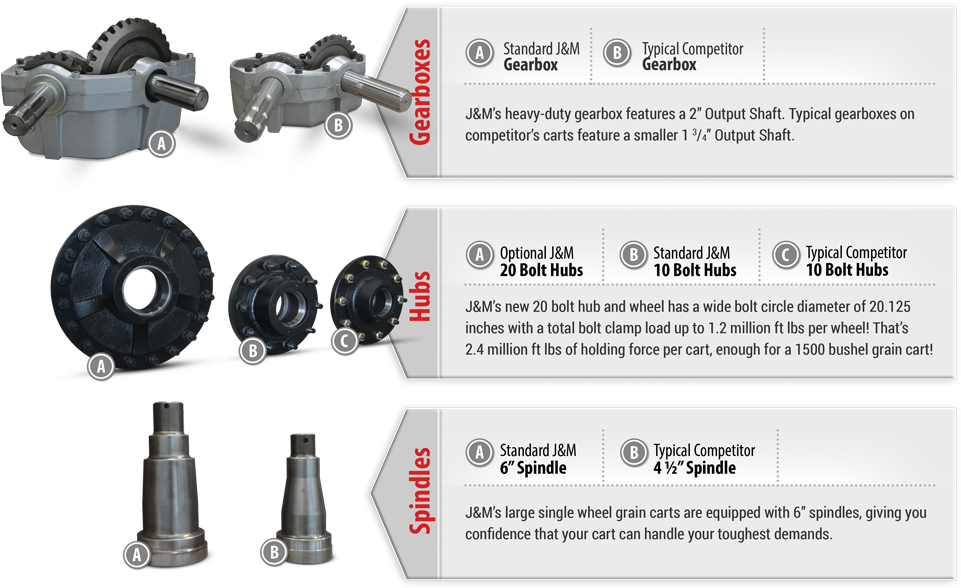 Our Heavy-duty Components Keep You On The Go Even In - Camera Lens (969x611), Png Download