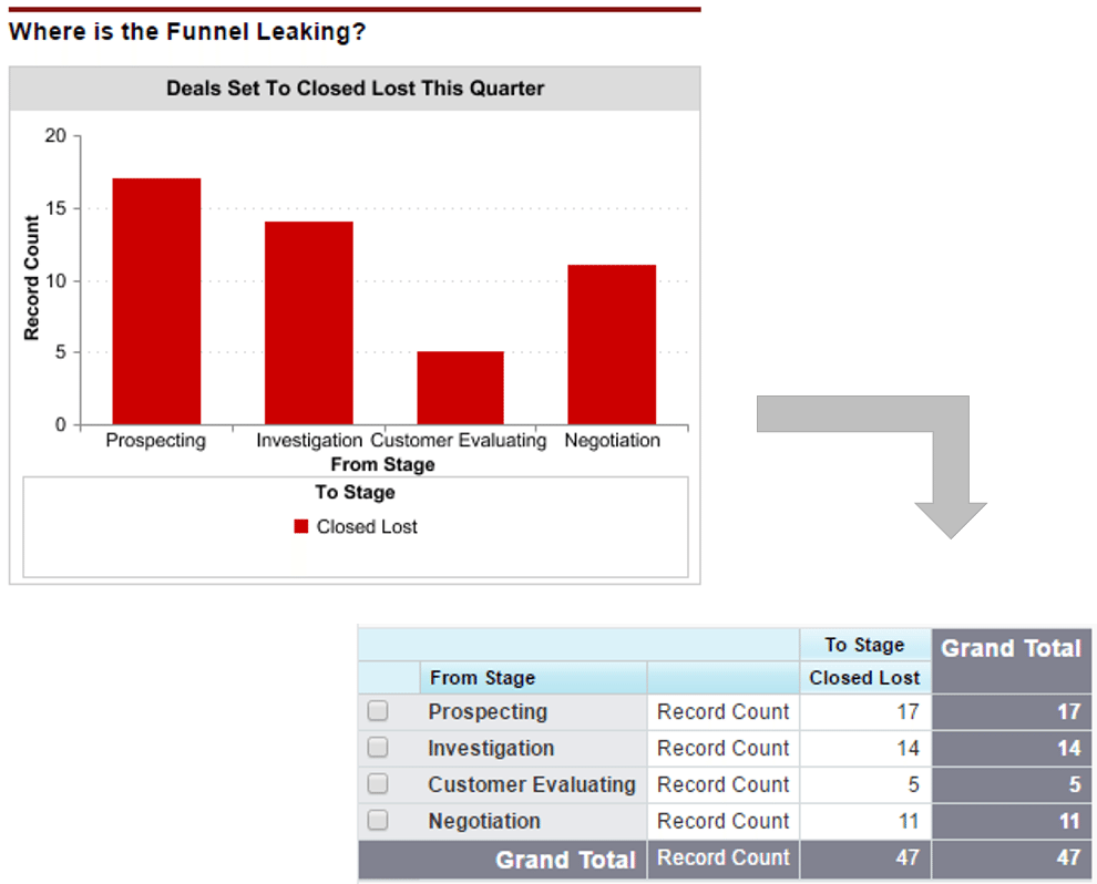 How To Measure Funnel Leakage - Funnel Chart (990x798), Png Download