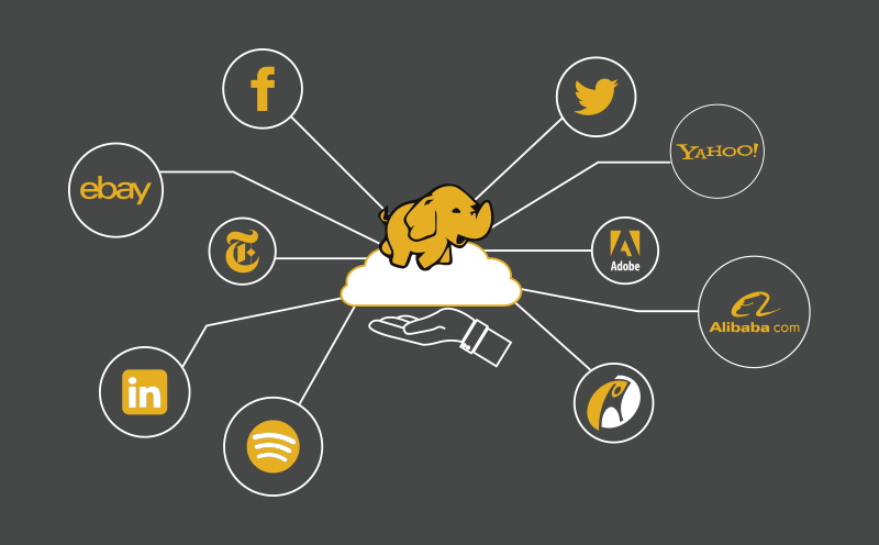 Hadoop Is An Open-source Framework For Storing Data - Ebay (800x496), Png Download