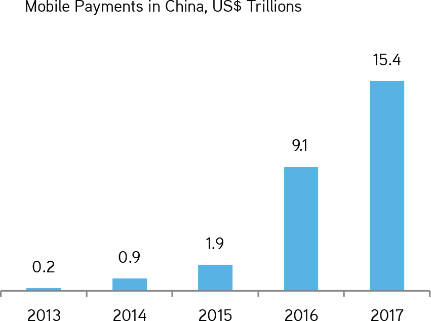 Iresearch, Forrester, Alibaba And Tencent Set Fast - Portable Network Graphics (851x634), Png Download