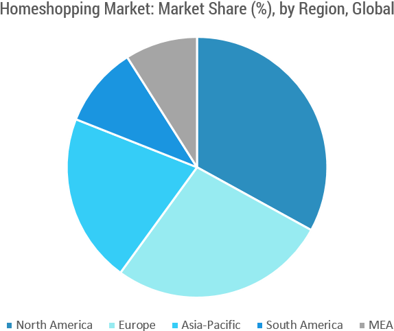Homeshopping Market Competitive Landscape - 3.2 Million Americans With Schizophrenia (900x525), Png Download