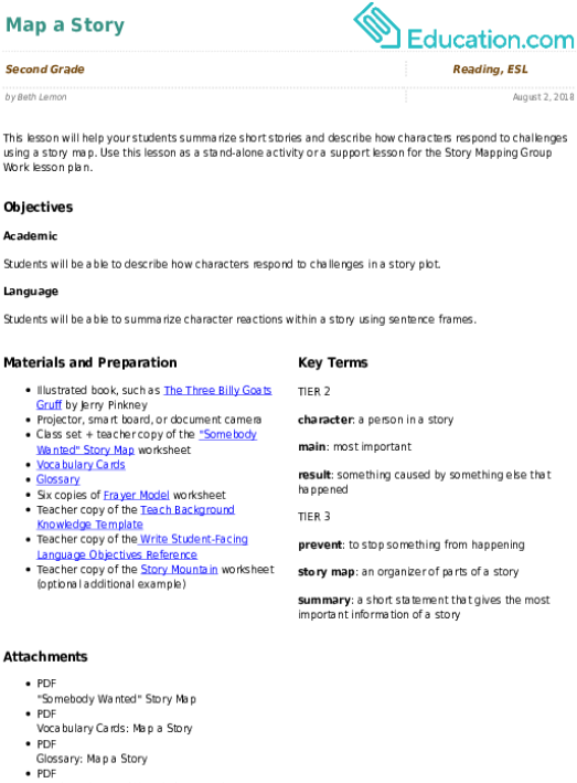 Related Learning Resources - Collection Template Text Context And Interpretation (557x731), Png Download