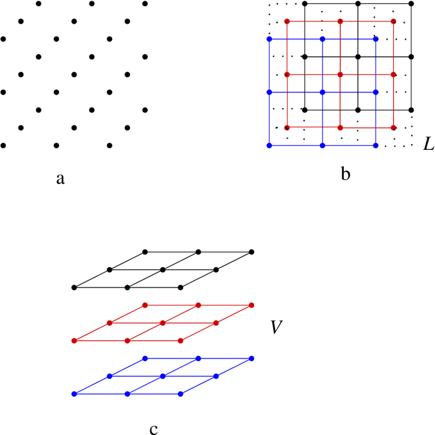 Mapping A 2 Dimensional Lattice To A 3 Dimensional - Three-dimensional Space (850x850), Png Download