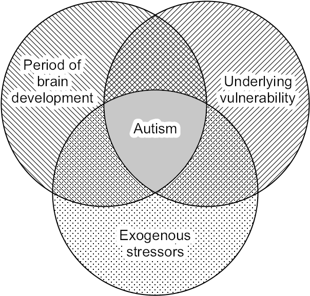 Venn-equal - Circle (612x582), Png Download