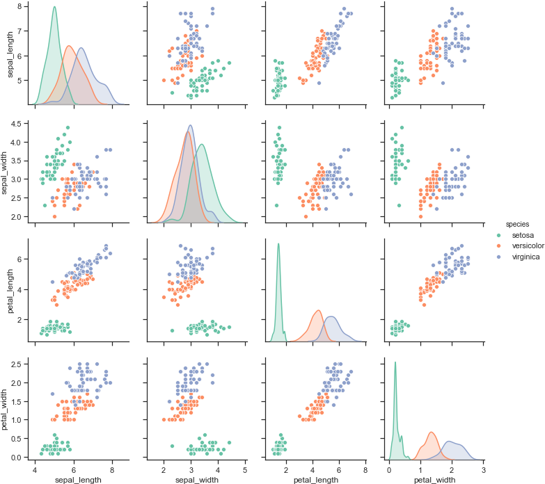 Images/axis Grids 55 0 - K Means (798x712), Png Download