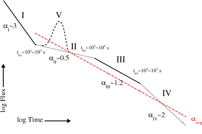 Segments Are Generally Attributed To - Diagram (792x612), Png Download