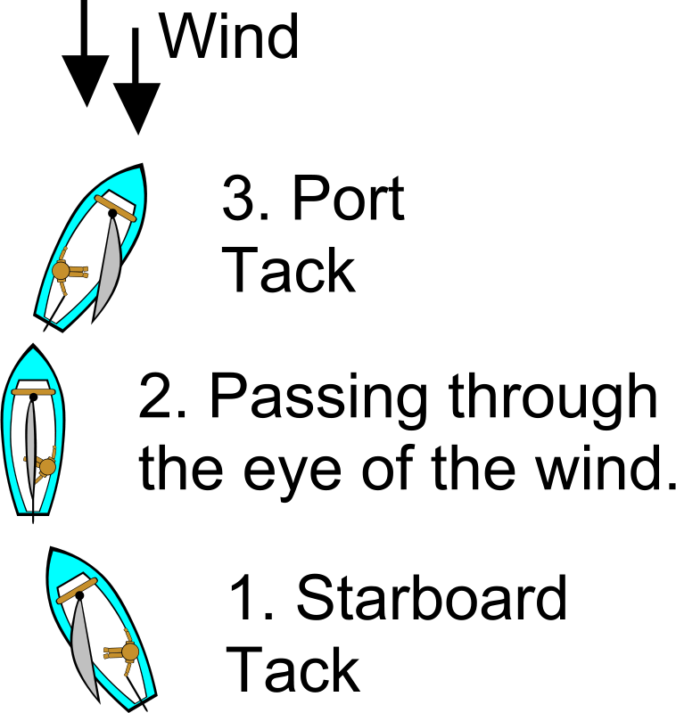 Small - Sailing Tack (564x596), Png Download