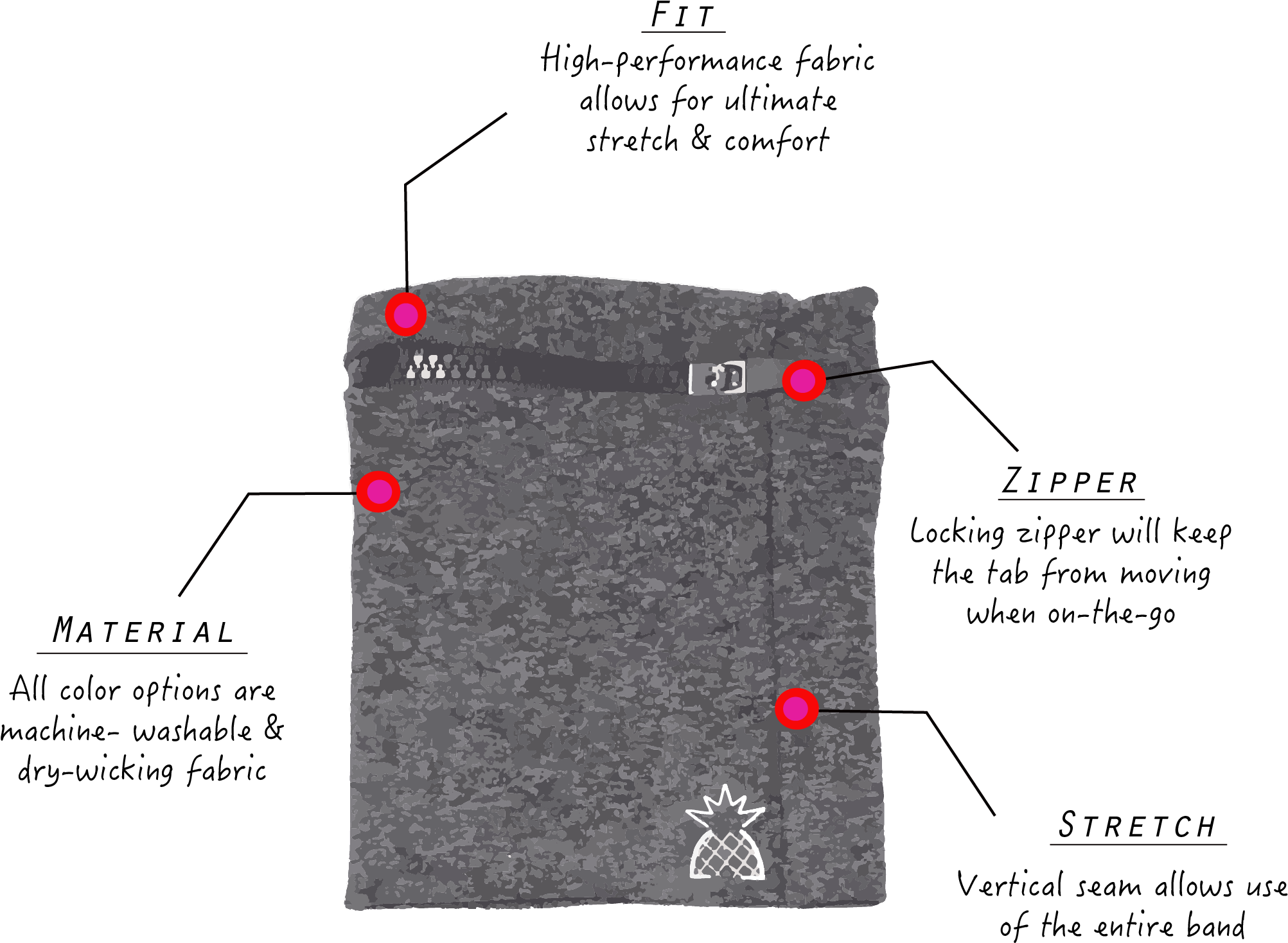 Wrist Wallet Stretch Material Features - Stretch Fabric (2025x1479), Png Download