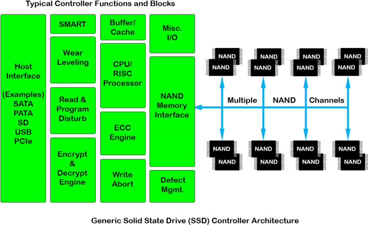 Flash Memory Controller (780x488), Png Download