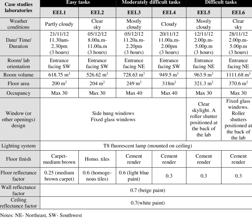 Case Studies Inventory - Gaming Pc Specs 2017 (850x735), Png Download