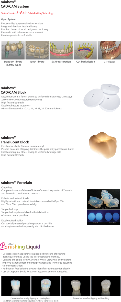 Rainbow™ Cad/cam System - Climbing Hold (607x1293), Png Download