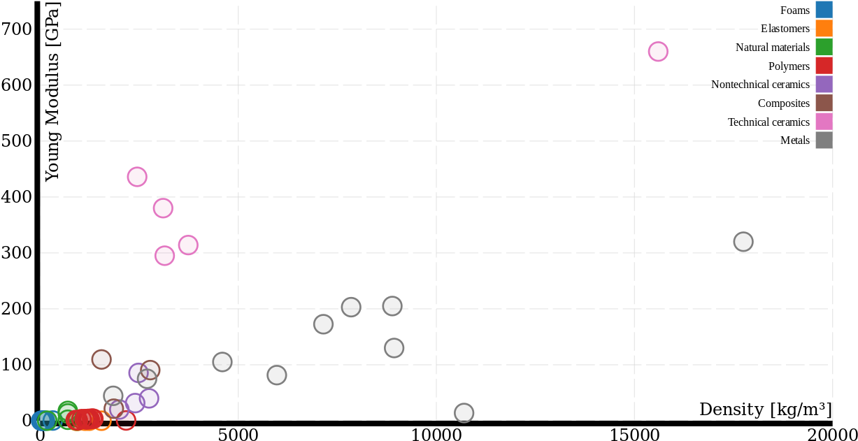 Svg Library Stock File Young Vs Density Linear Wikimedia - Number (1280x667), Png Download