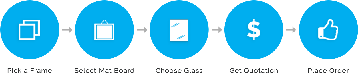 5 Easy Steps To Get Your Artworks Framed And Ready - Circle (1340x359), Png Download
