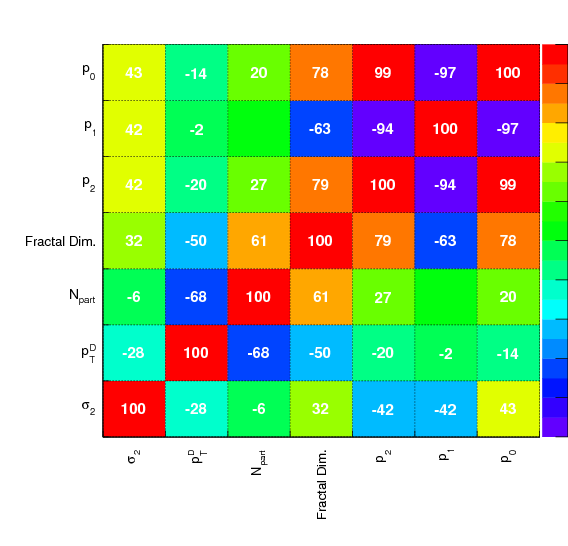 Fractal Based Observables To Probe Jet Substructure - Number (842x595), Png Download