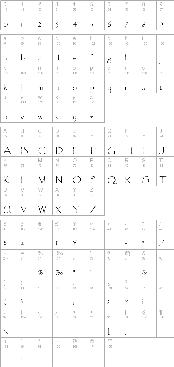 Papyrus Ef Regular - Number (621x1279), Png Download