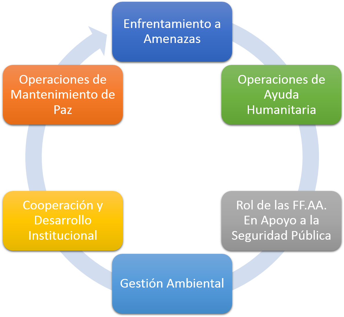 Ejes Temáticos De La Cfac - Execution Process In Cpu (1677x1101), Png Download