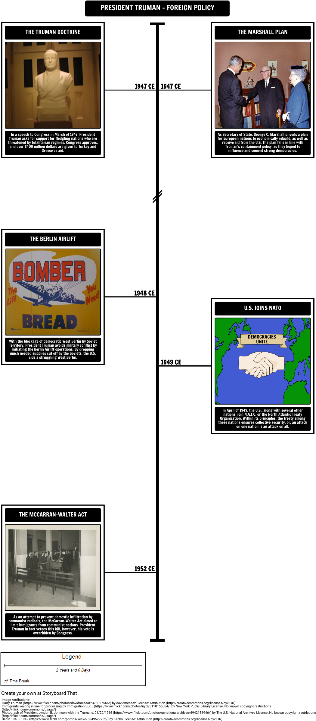 Containment Policy Timeline (1058x2421), Png Download