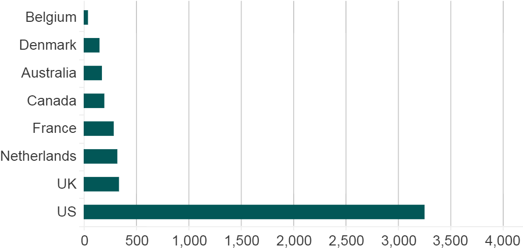 Tan Solo Tres Días Después De Las Primeras Bombas Francesas - Number (1034x516), Png Download