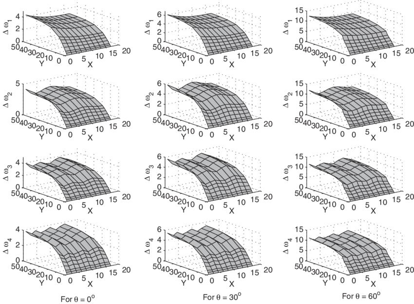 Effect Of Number Of Cracks At Various Locations On - Number (850x623), Png Download