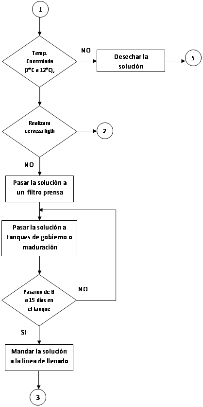Certificaciones De Grupo Modelo - Diagrama De Flujo De Grupo Modelo (418x837), Png Download