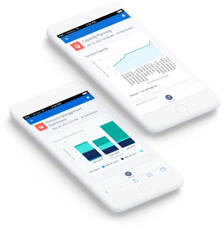 Financialforce Psa Solution - Smartphone (755x777), Png Download