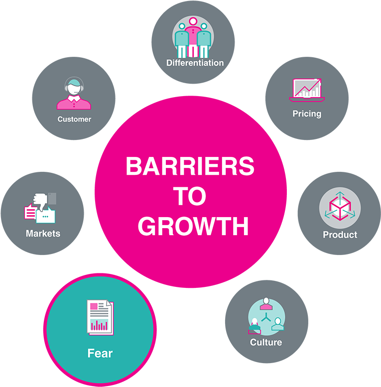 In Order To Grow, It's Necessary To Take Risks - Marketing (1200x816), Png Download