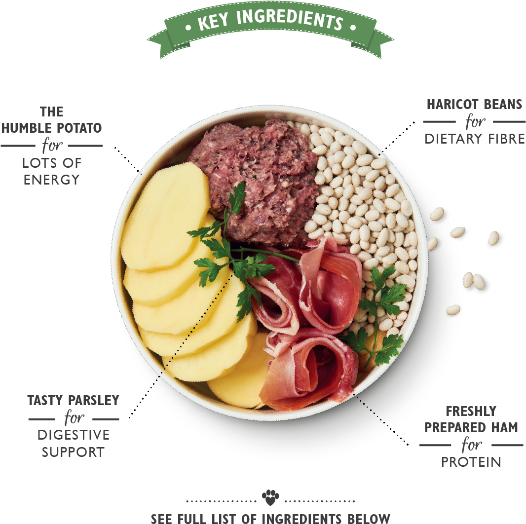 Great British Breakfast - Recipe (1140x1140), Png Download