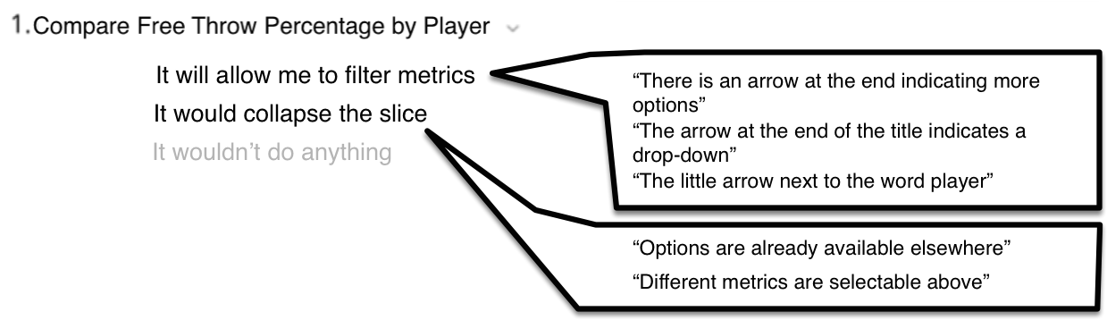 Participants Who Believed That It Would Allow Them - Diagram (1277x363), Png Download