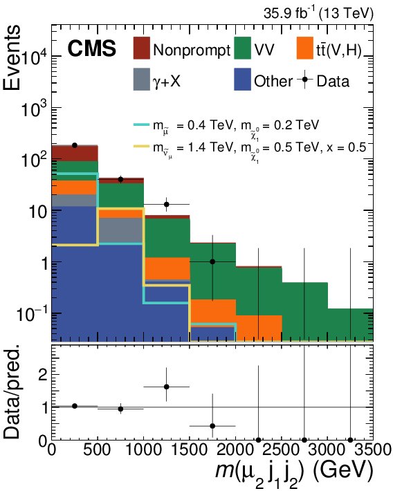 Show More Plots - Diagram (595x842), Png Download