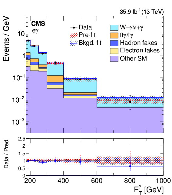 Show More Plots - Diagram (595x842), Png Download