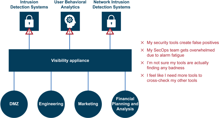 Unrefined Data Goes To All Tools, Resulting In Poor - Tool (974x504), Png Download